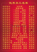 2015年度ag真人国际集团优异员工一览表