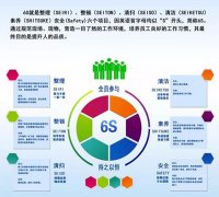 启动6S，，，，，贯彻标准化