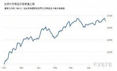 面临石材价钱疯长，，，，，，，ag真人国际深化转型立异