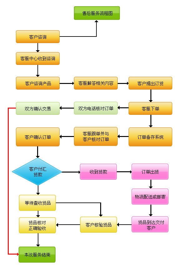 国民彩票(中国区)官方网站